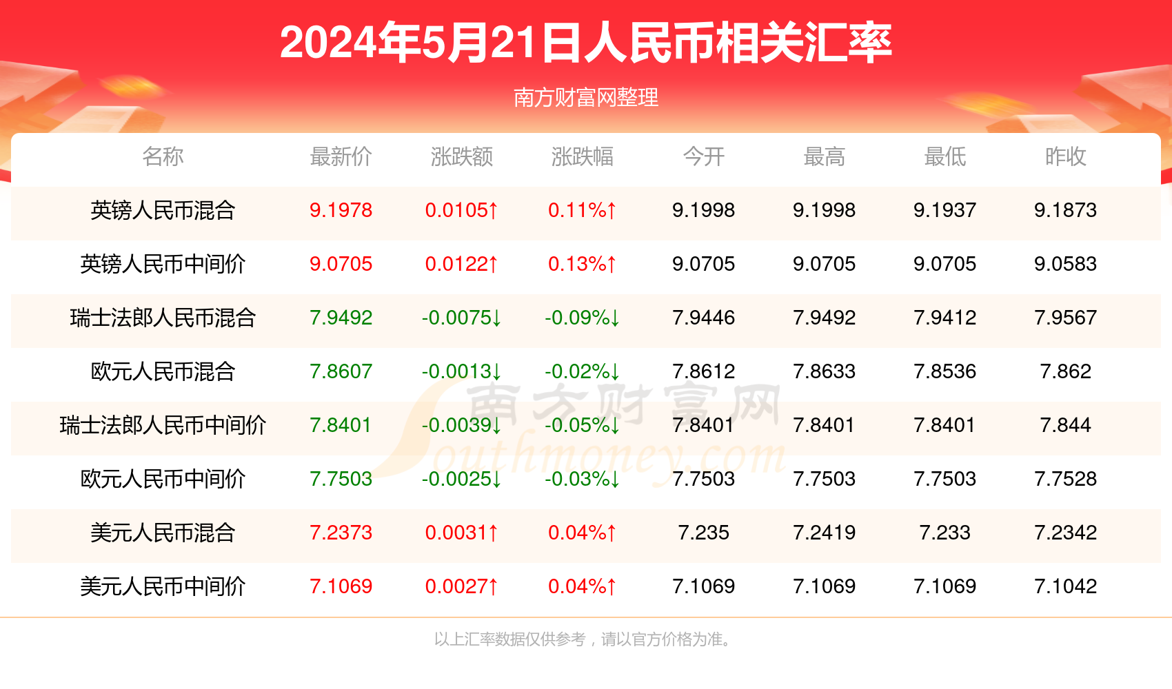 新澳门开奖记录今天开奖结果,深层数据设计解析_3D14.884