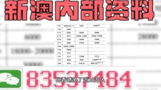 新澳最精准免费资料大全,全面数据策略解析_投资版13.535