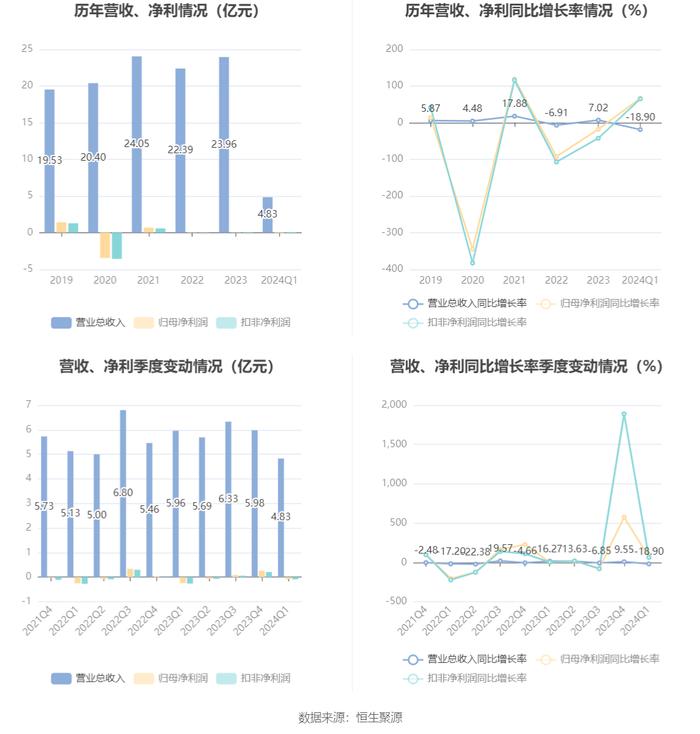 2024年澳彩综合资料大全,实地设计评估数据_7DM67.808