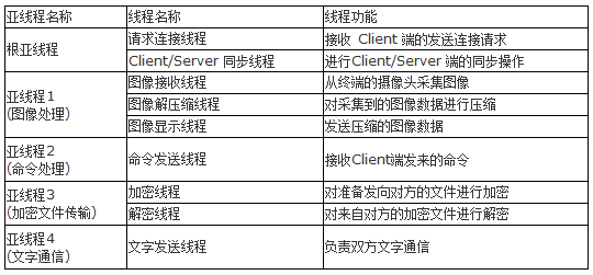 揭秘新澳精准资料免费提供,完善的执行机制分析_UHD12.790