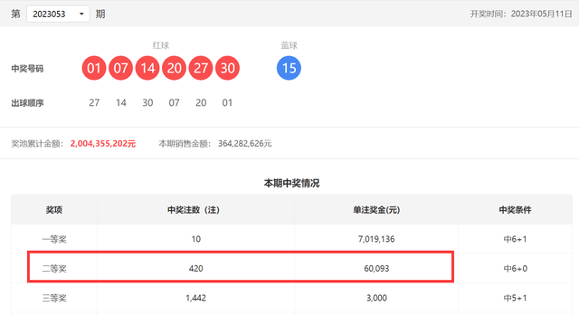 一肖一码100-准资料,实地分析数据计划_C版10.420