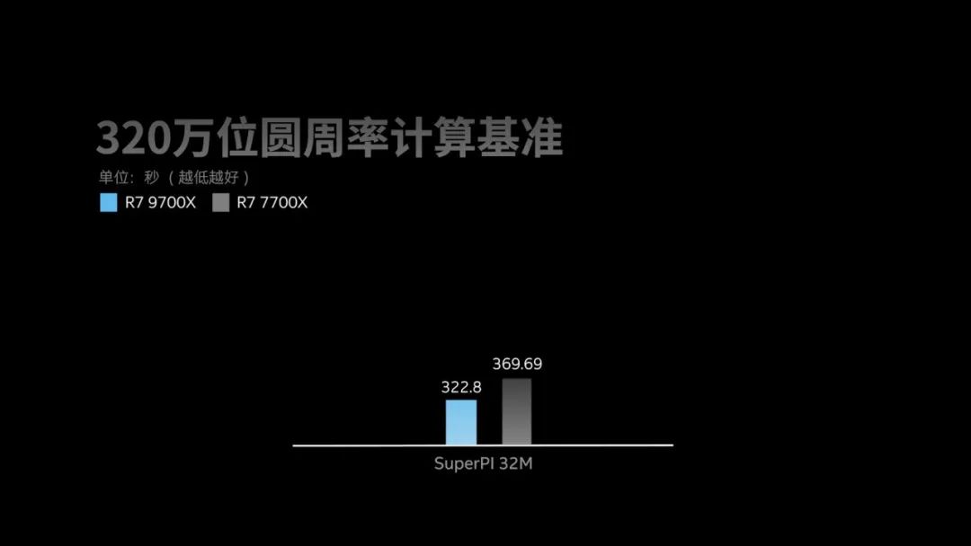 揭秘2024一肖一码100准,数据驱动方案实施_限量版60.328