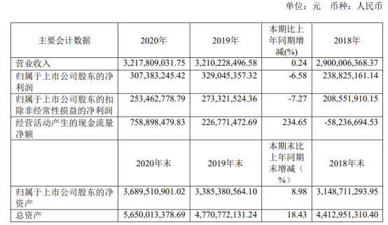 新澳门六开彩开奖结果2020年,科技成语分析落实_nShop64.267