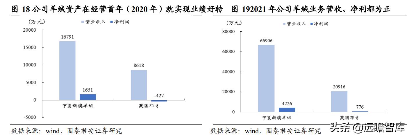 〃梦倾城 第2页