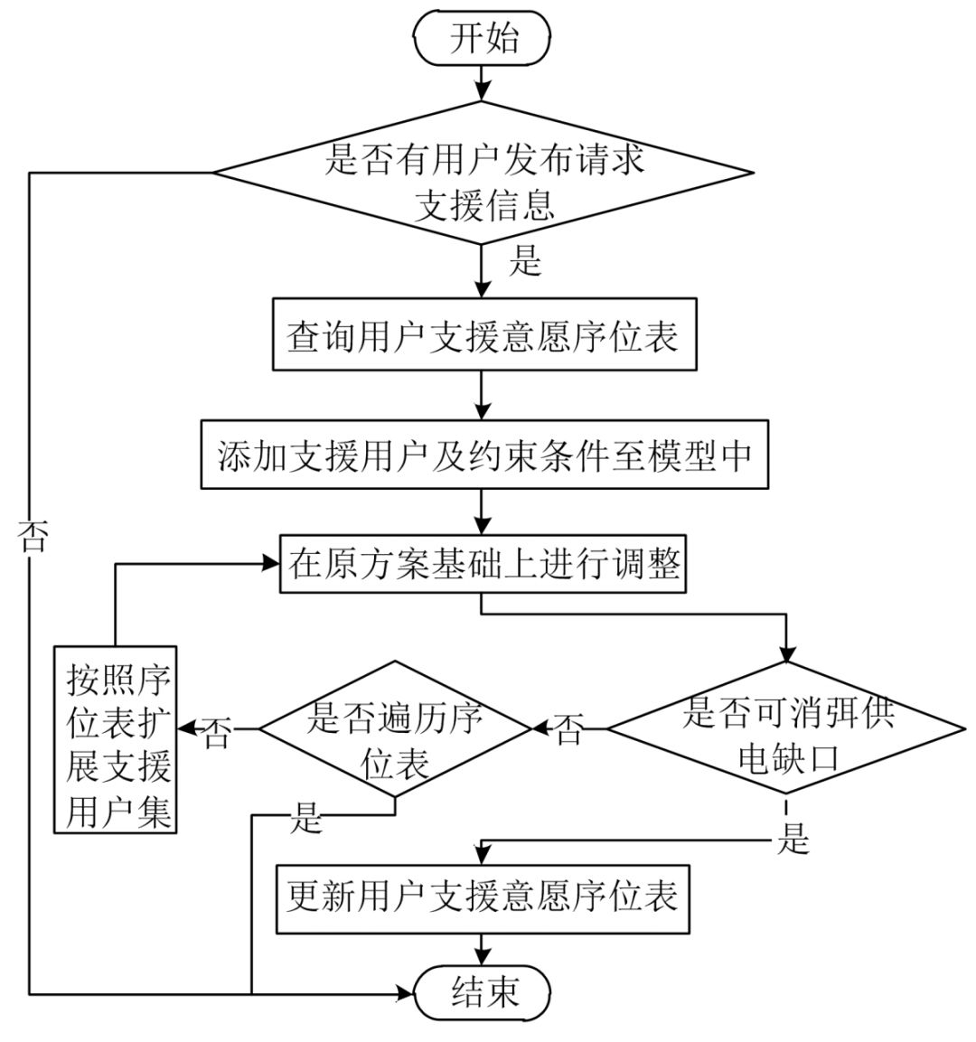 假妆狠幸福 第2页