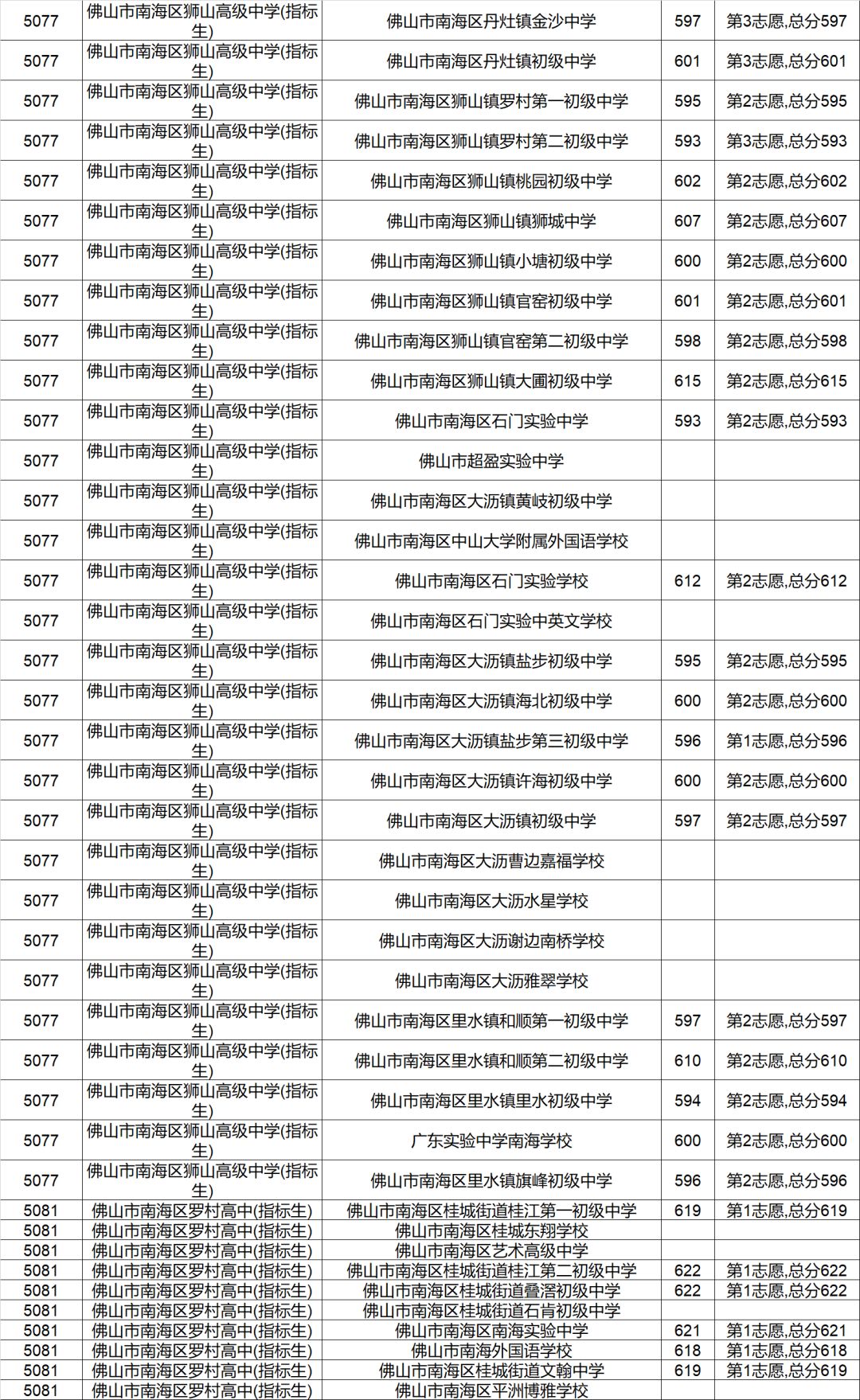 广东八二站资料82593,准确资料解释落实_娱乐版305.210