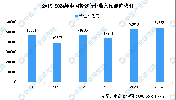 2024年的澳门资料大全,市场趋势方案实施_扩展版6.986