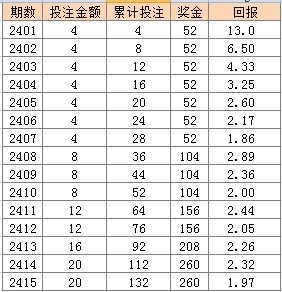 2024年新澳门天天彩开彩结果,可持续发展执行探索_优选版48.450