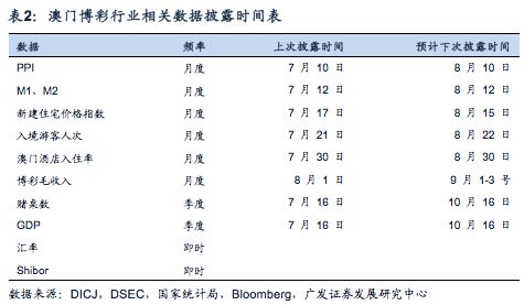 广东八二站澳门资料查询,安全性策略评估_Harmony19.771