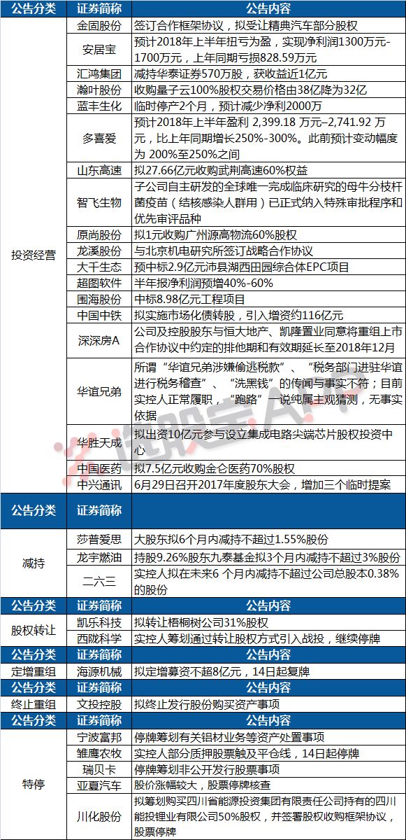 孤狼的吼声 第2页