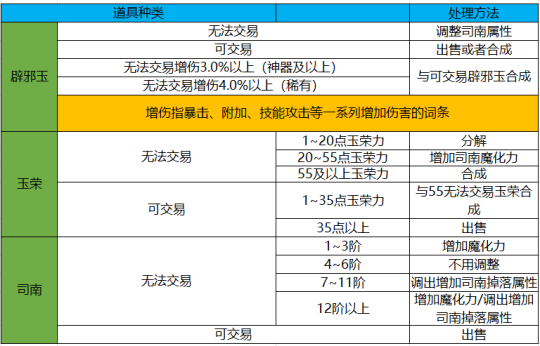 2024澳门天天开彩,科学化方案实施探讨_win305.210