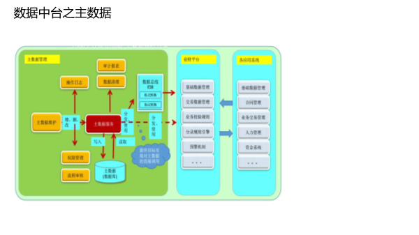 7777788888王中五中持,数据实施整合方案_旗舰版46.503