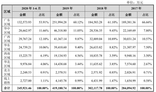 2024澳门特马今晚开奖240期,收益成语分析落实_战略版49.292