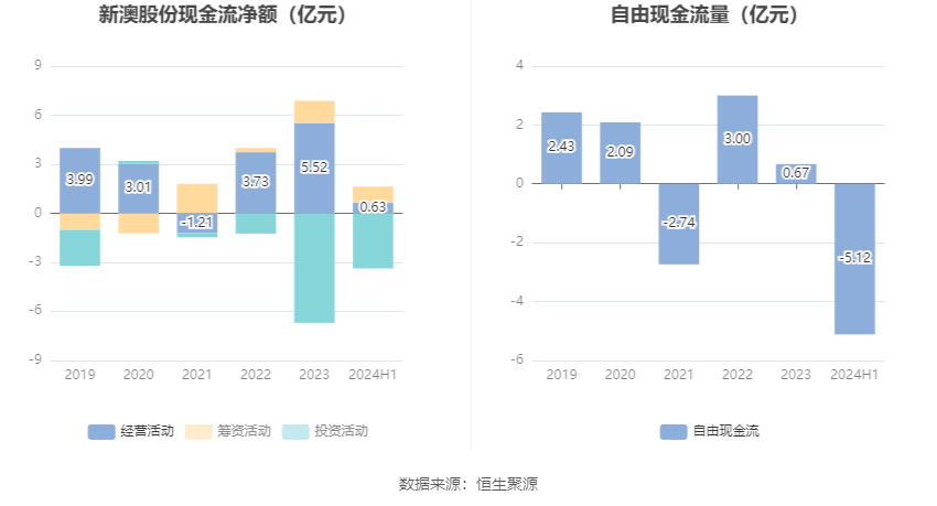 新澳今天最新资料2024年开奖,数据驱动执行设计_进阶款40.64