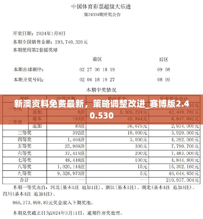 2024新澳最新开奖结果查询,全面解答解释落实_理财版88.640