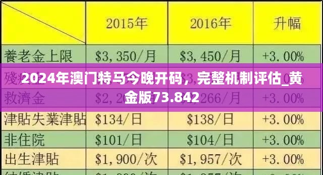 2024澳门今晚开特,深度评估解析说明_3DM12.174