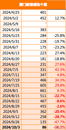 2024新澳今晚开奖号码139,深入应用数据执行_Device73.85