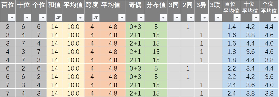 琼梦 第2页