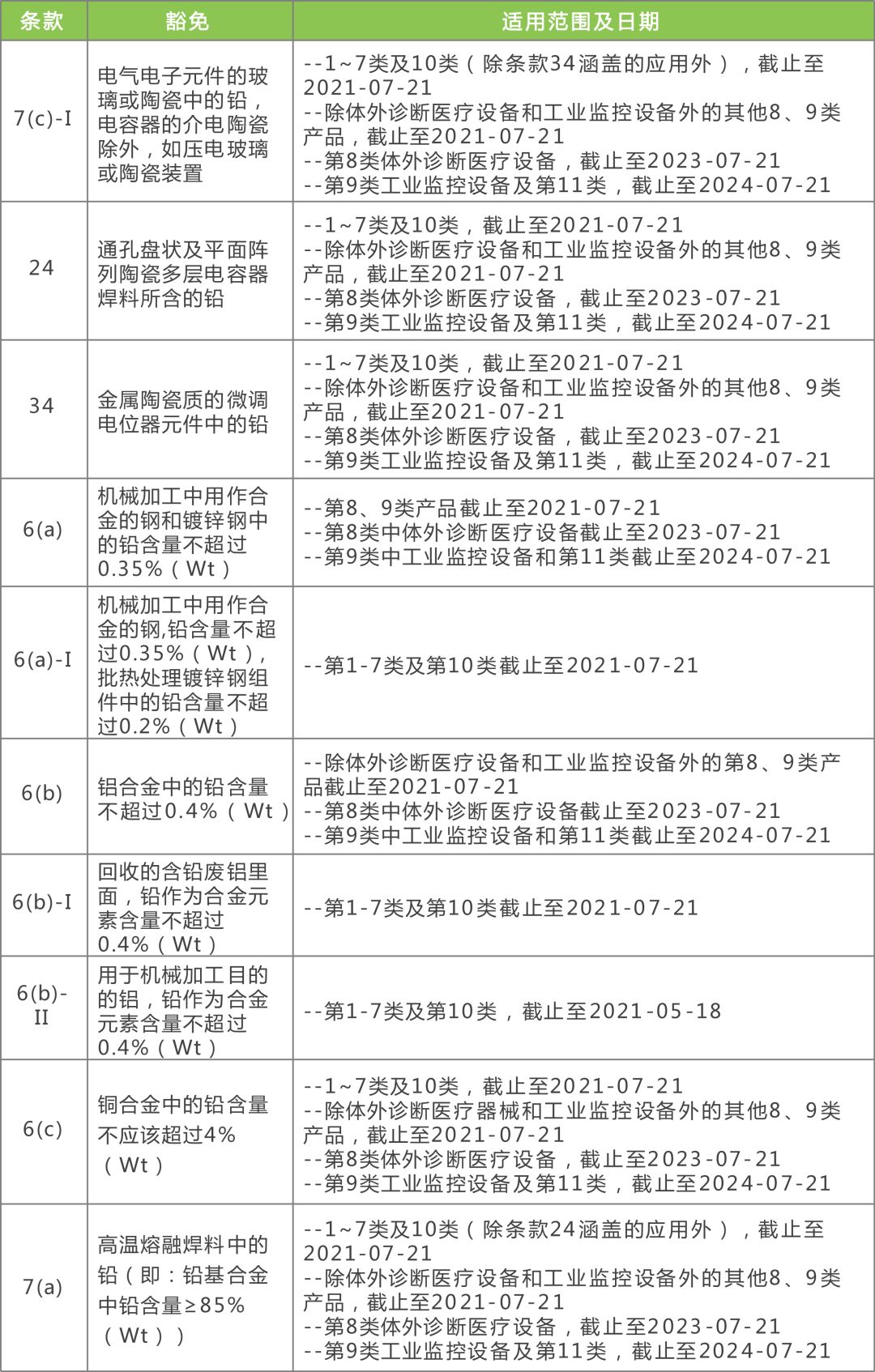 2024全年資料免費大全,平衡实施策略_iShop16.174