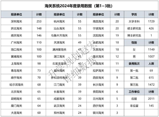 2024澳门码今晚开奖结果,深度应用策略数据_XE版74.427