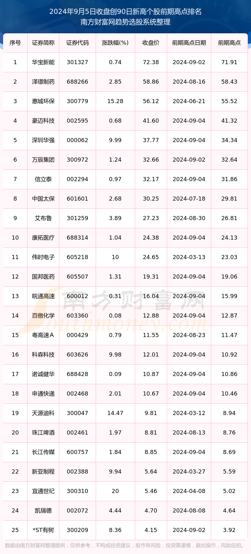 2024年新澳门开奖结果查询,最新正品解答落实_静态版6.22