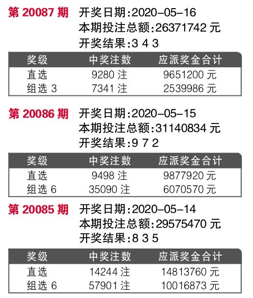 新澳六开彩最新开奖结果查询,实地策略评估数据_NE版20.972