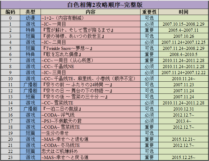 2024新澳免费资料三头67期,绝对经典解释落实_专业版150.205