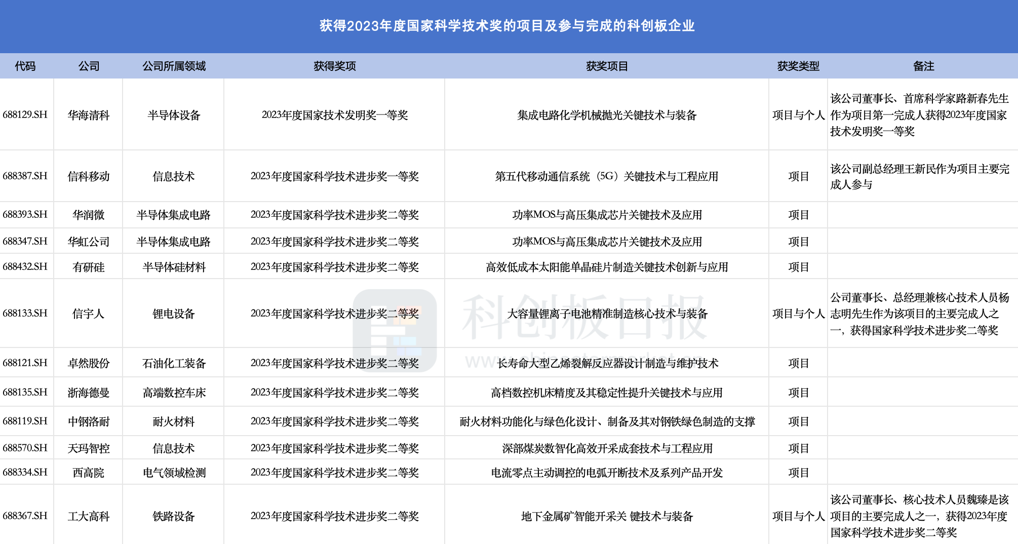 新澳门最新开奖记录大全,新兴技术推进策略_复刻款18.901