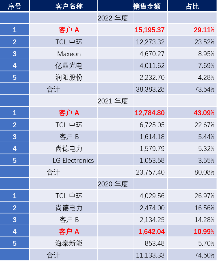 2024年新澳门天天彩开彩结果,现状分析说明_kit69.287