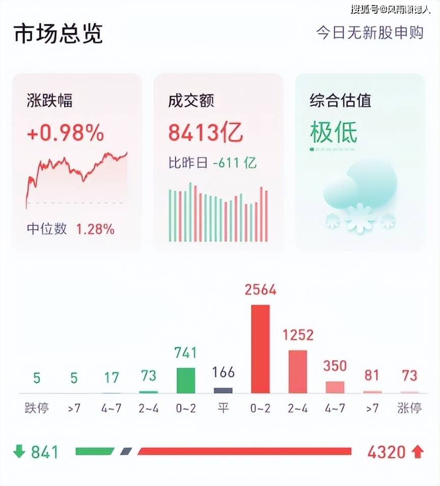 2024特大牛市即将爆发,实地研究数据应用_领航版95.396