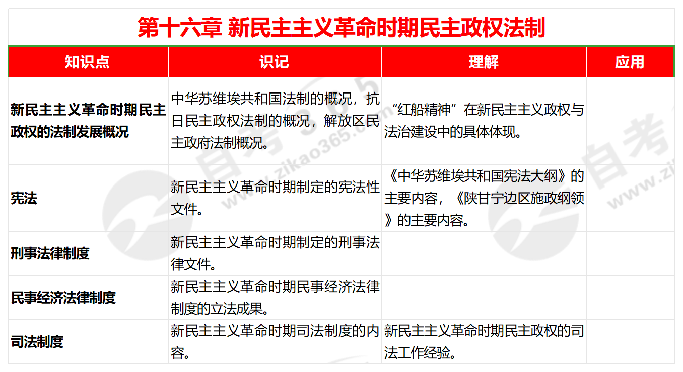 新澳门三中三2024年资料,涵盖了广泛的解释落实方法_Android256.183