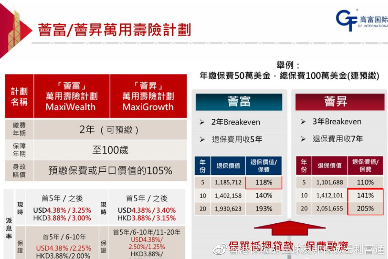 香港最准100‰免费,快速响应计划分析_36068.656