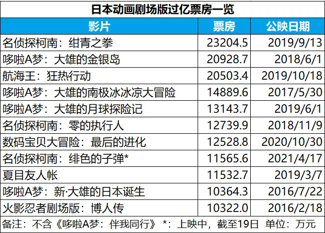 澳门六开奖结果2024开奖记录今晚,市场趋势方案实施_标准版6.676