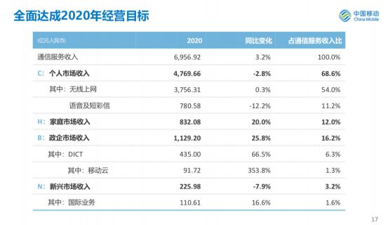 管家婆一和中特,深入执行计划数据_Gold62.718