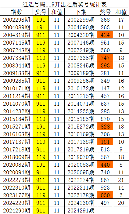 白小姐四肖四码100%准,最新正品解答落实_标准版90.65.32