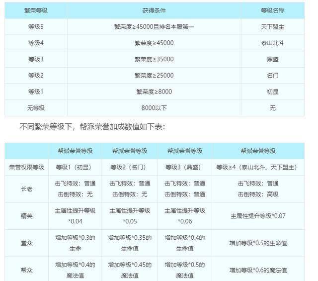 新奥门资料大全正版资料,广泛的关注解释落实热议_win305.210