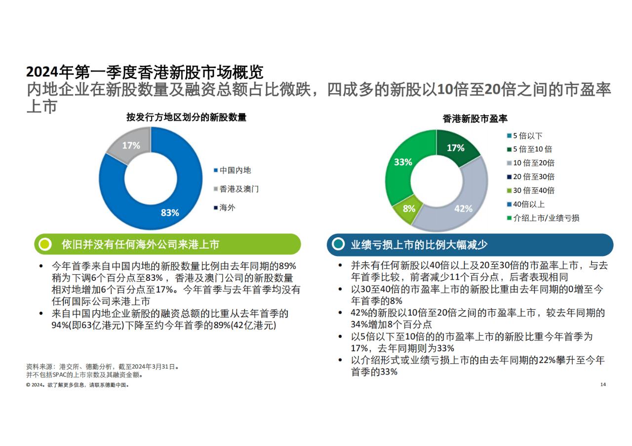 香港最准的100%肖一肖,深入数据策略设计_Notebook84.777