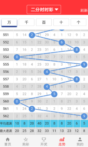 新澳门彩历史开奖记录十走势图,连贯评估方法_suite59.689