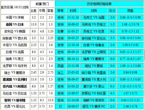 澳门彩302期开奖结果,快速响应计划分析_U34.29