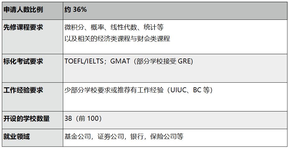 迷雾之森