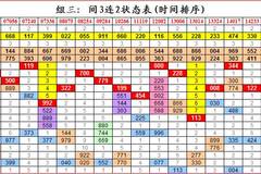 澳门管家婆三肖三码必开,深入解析设计数据_3D52.987