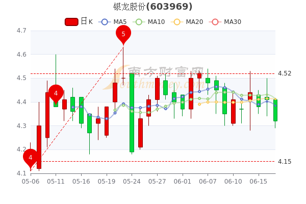 银龙股份股票最新消息全面解析