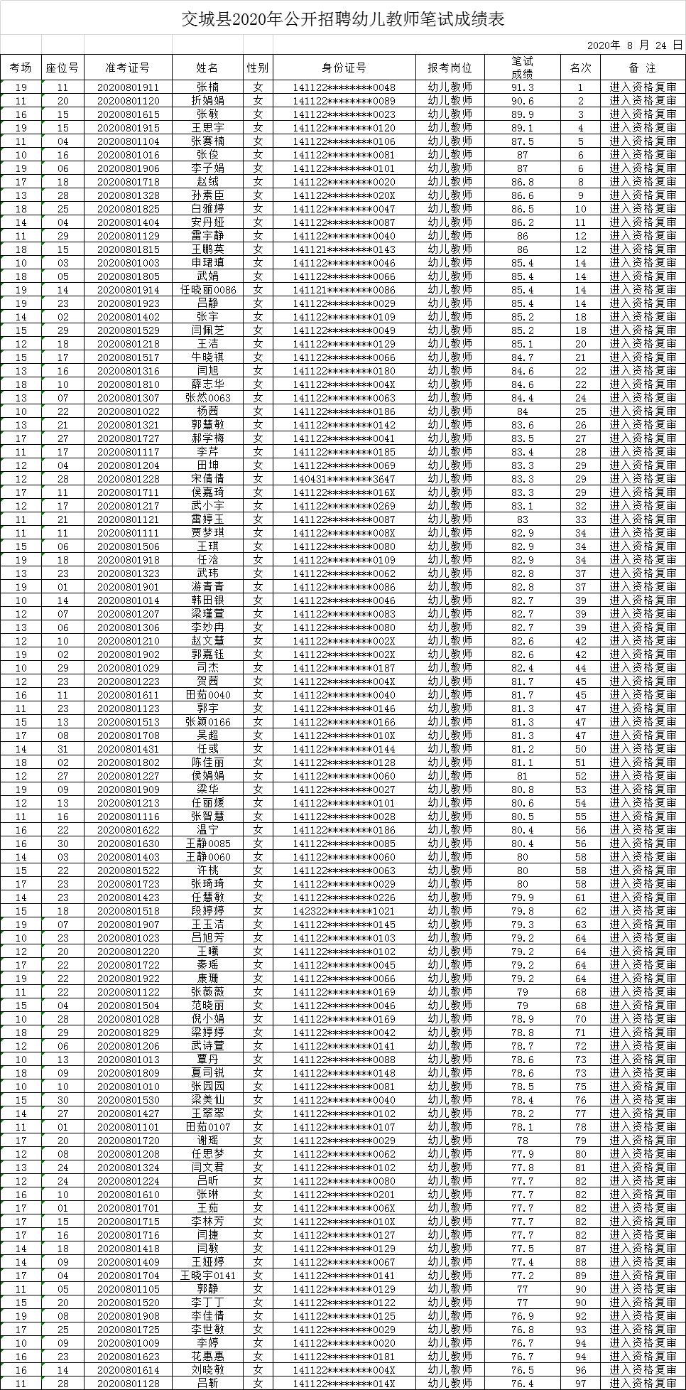 交城县人才招聘最新聚集地信息速递