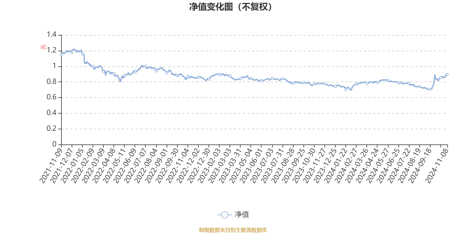 519018基金今日最新净值查询报告