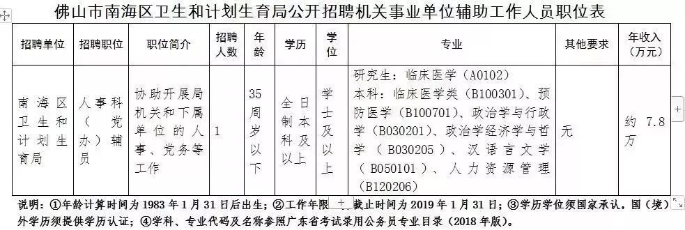 市南区卫生健康局招聘启事，最新职位空缺及任职要求揭秘