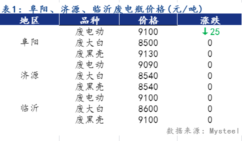 废电瓶最新价格动态与影响因素深度解析