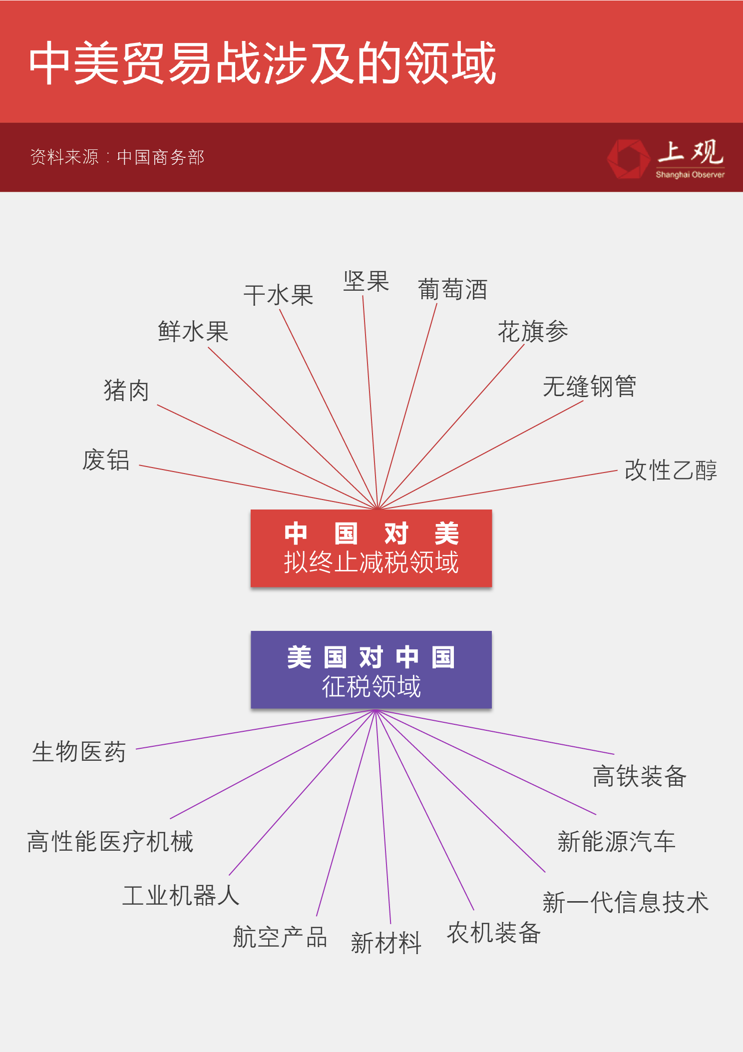 中美贸易战最新动态及其影响分析