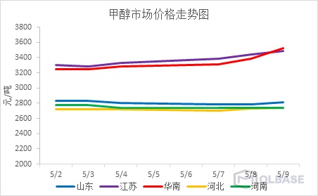 甲醇最新报价与市场动态深度解析