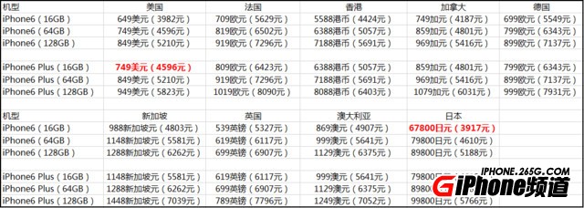 苹果iPhone 6最新报价及市场走势与价格差异全面解析