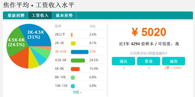 漯河最新房价走势分析